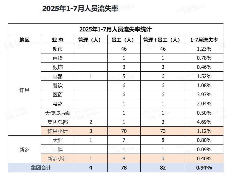 娱乐生活 第109页