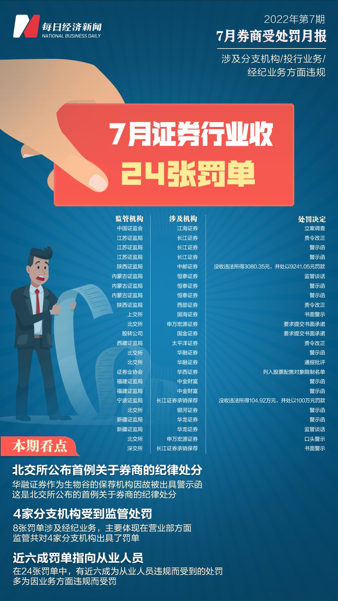 地方新闻 第91页