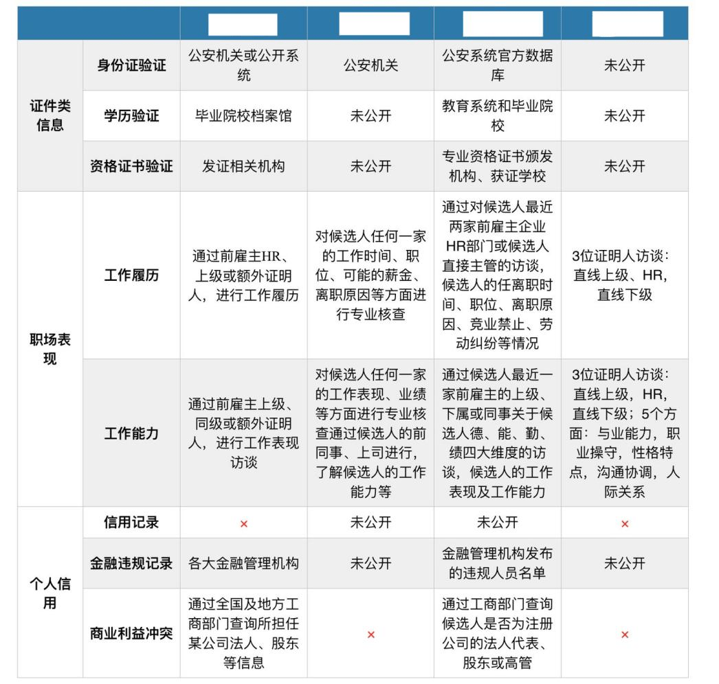 娱乐生活 第24页