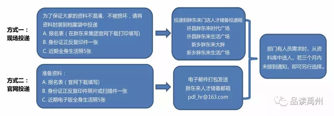 娱乐生活 第22页